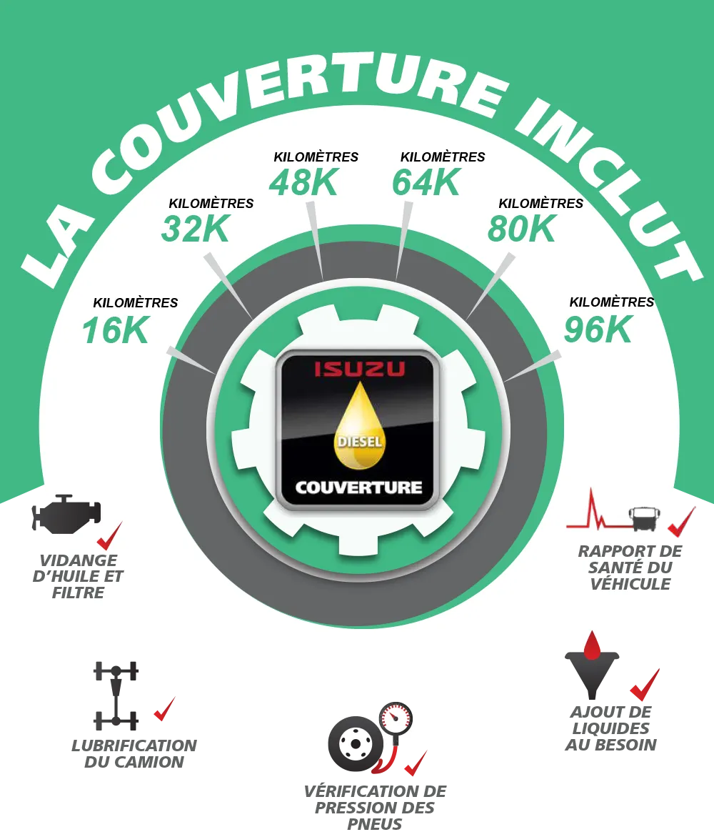 Couverture d&rsquo;huile&nbsp;pour les camions diesel de s&eacute;rie&nbsp;N