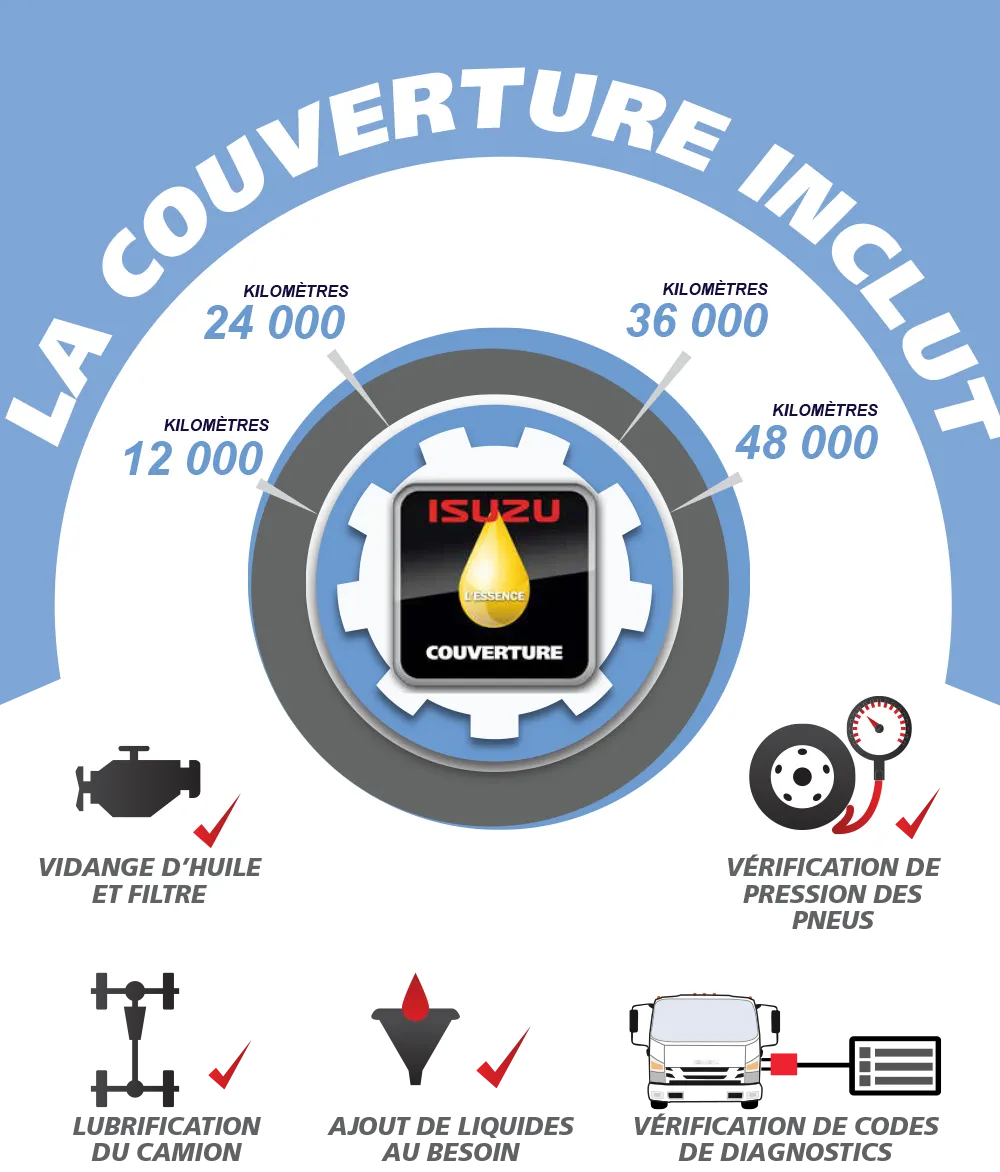 Couverture d&rsquo;huile&nbsp;pour les camions &agrave; essence de s&eacute;rie&nbsp;N