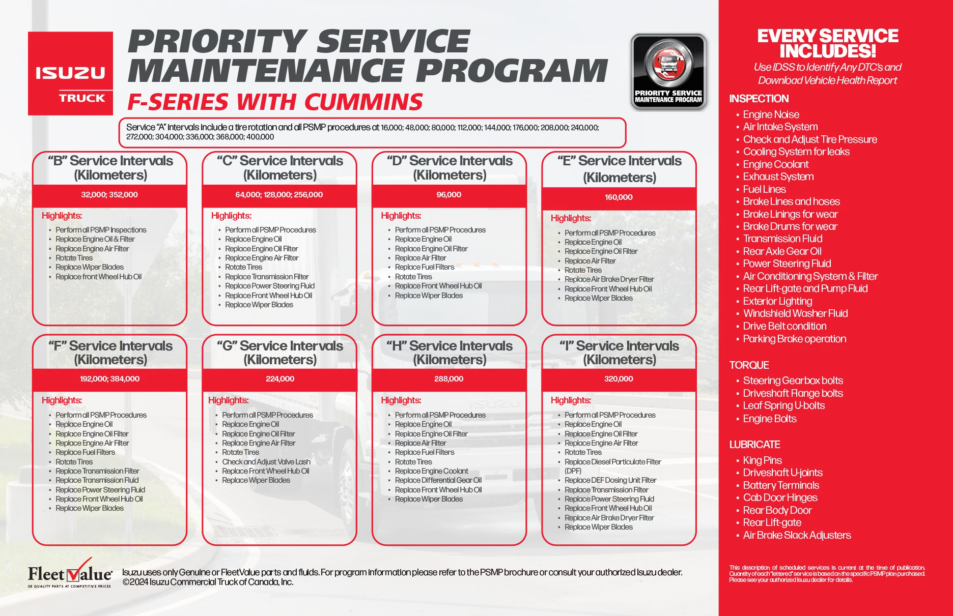 PSMP F-Series: FTR, FVR Derate, FVR Schedule