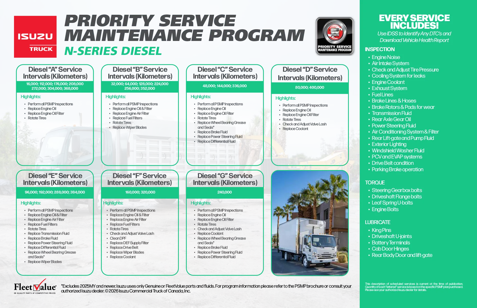 PSMP N-Series Diesel: NPR-HD, NPR-XD, & NRR Schedule