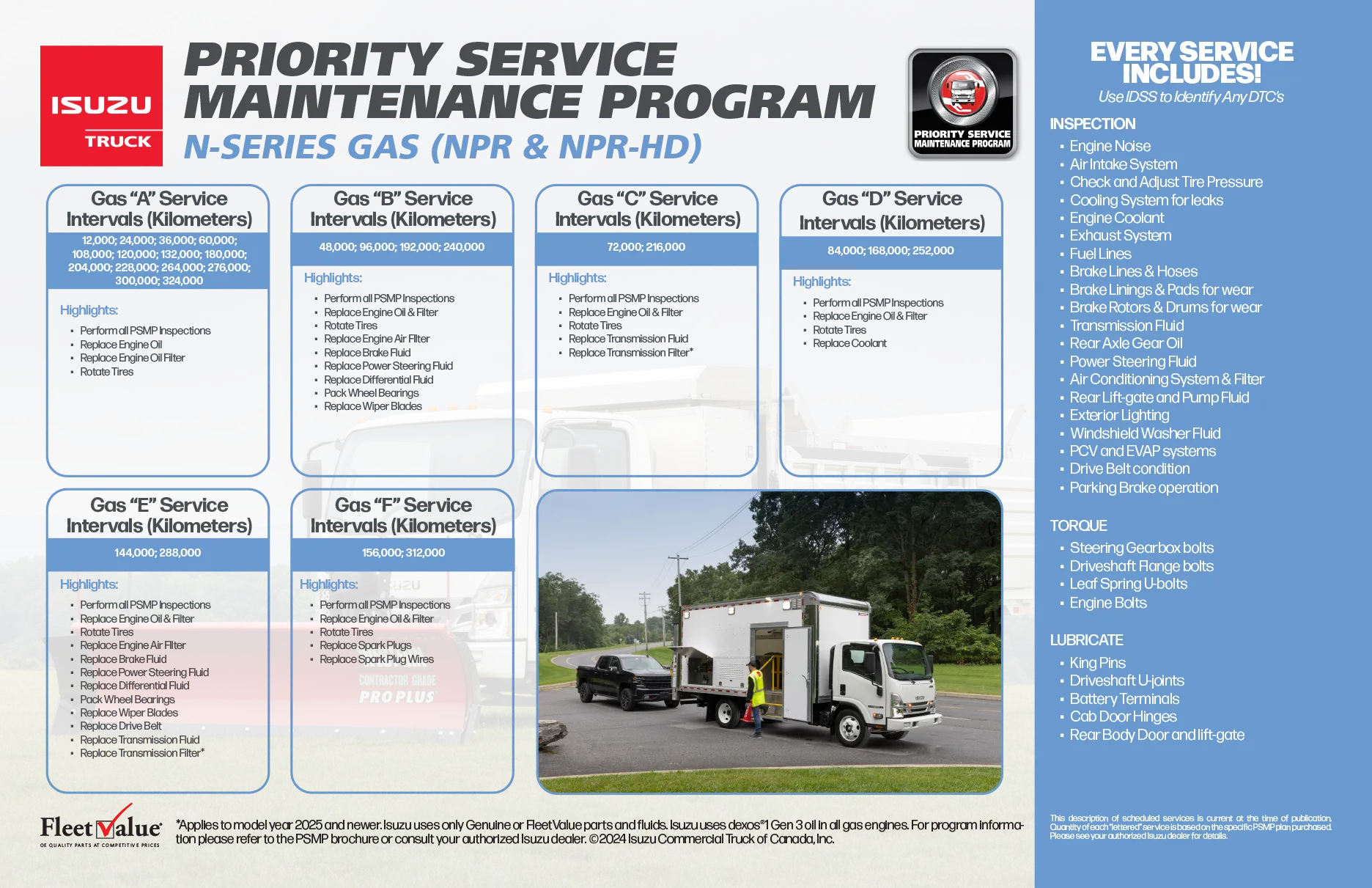 PSMP N-Series Gas: Classes 3 & 4: NPR & NPR-HD Schedule
